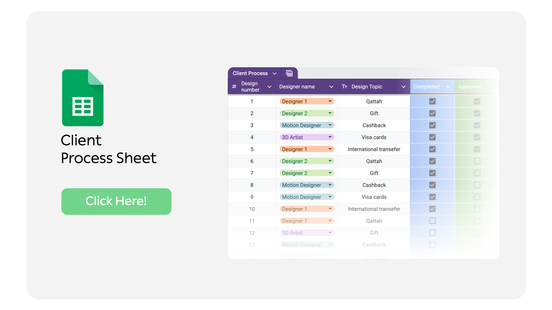 Internal Process / Guides File
